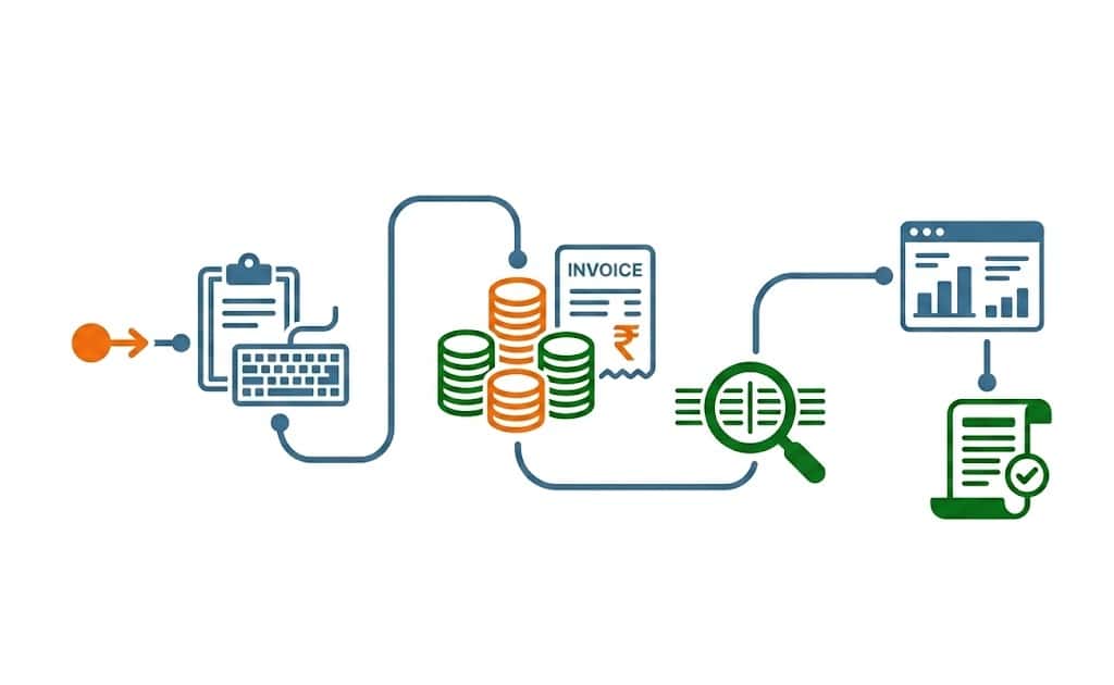 Overview of Financial Operations