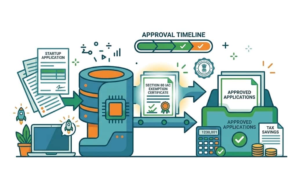 Startup Tax Exemption Under 80 IAC