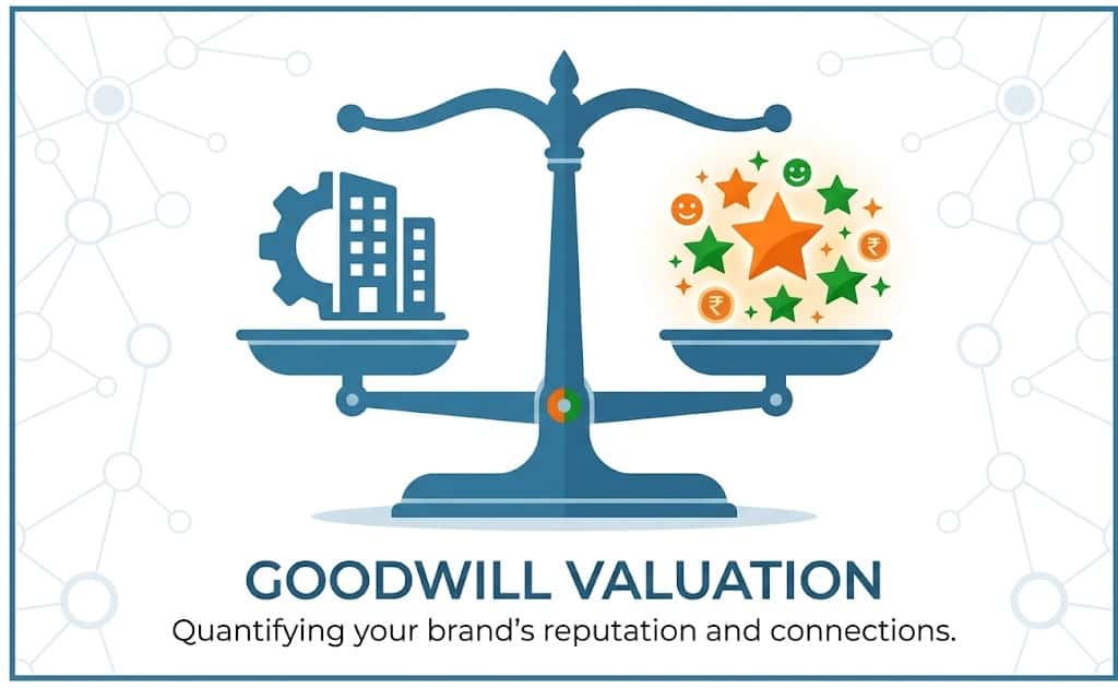 Goodwill Valuation